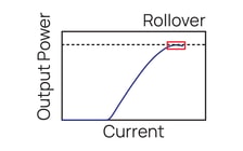 Thermal Rollover Effect in Quantum and Interband Cascade Lasers (QCLs and ICLs)