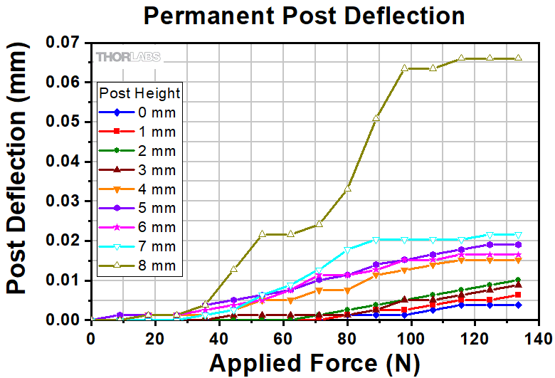 Post Defection Thorlabs · Ø1