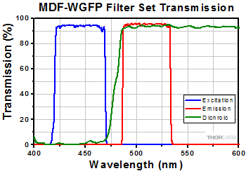 mdf-wgfp-350.gif?v=1116113328