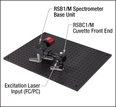 Thorlabs · Modular Raman Spectroscopy Kit