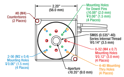 Thorlabs · ORIC® Rotation Stages with Piezoelectric Inertia Drive