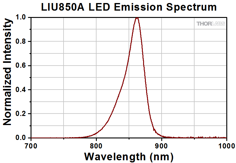 Thorlabs · LED Array Light Sources