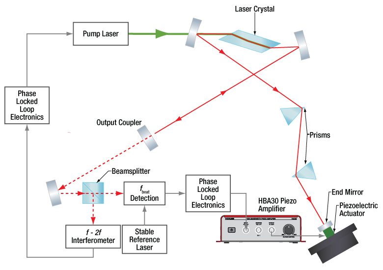 Reference Laser Thorlabs · Laser Locking