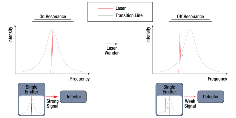 Thorlabs · Laser Locking
