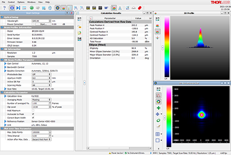 Thorlabs · Scanning-Slit Optical Beam Profilers