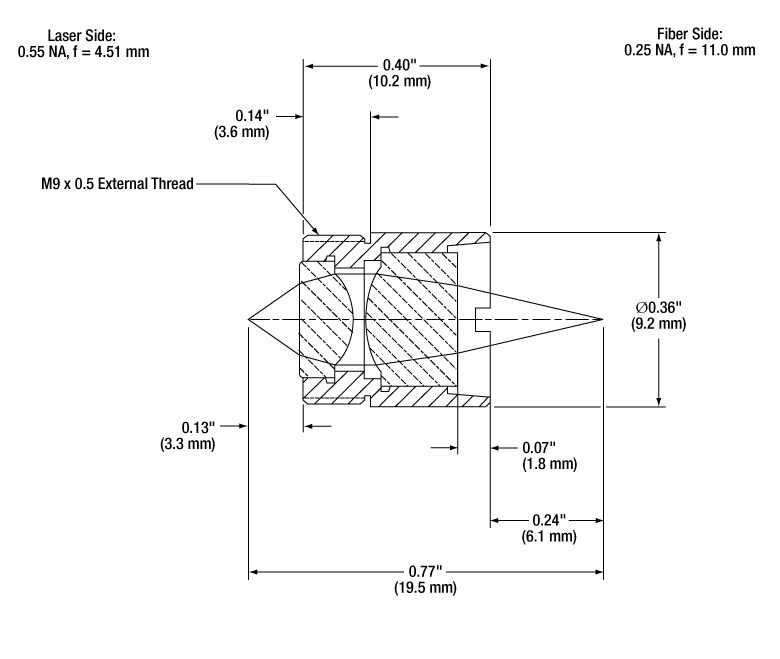 Thorlabs · Aspheric Lens Pairs