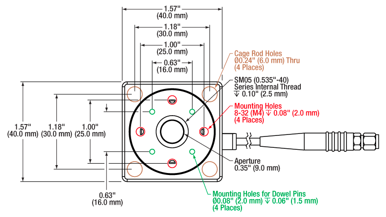 Thorlabs · ORIC® Rotation Stages with Piezoelectric Inertia Drive