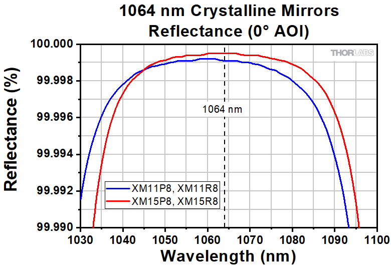 xm11_xm15_reflectance_g1-780.