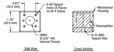 大幅値下げ中 TERACUBE テラキューブ yosa Non-Polarizing Beamsplitter Cubes in 16 mm Cage Cubes · ソーラボ