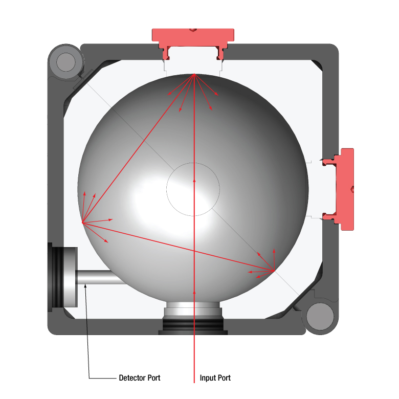 Thorlabs · Ø50 mm積分球