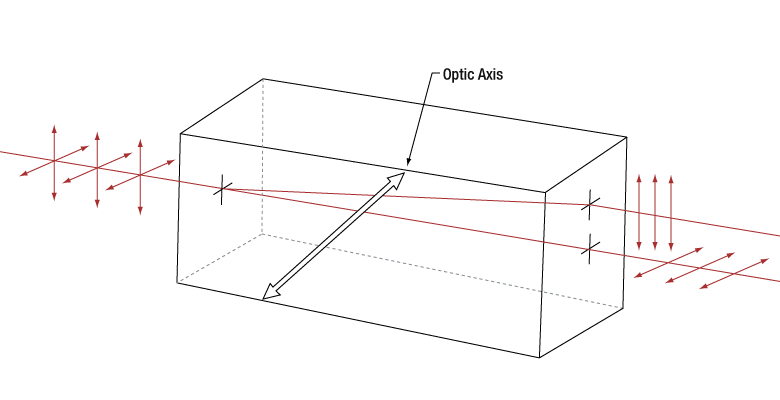 Thorlabs · Beamsplitter Guide