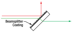 Thorlabs · Beamsplitter Guide