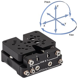 Thorlabs · Compact 5-Axis Pitch, Yaw, and Translation Stage
