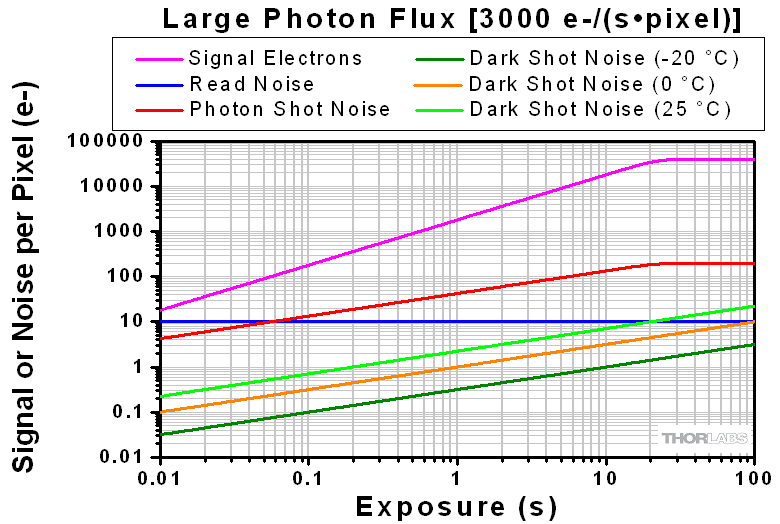 https://media.thorlabs.com/contentassets/81d7ed63aab749adab5f76cec5546ed3/camera_noise_fig2c_new_780.gif?v=1116092038