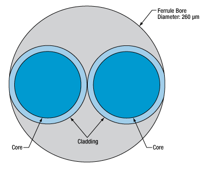 Thorlabs · Bifurcated Fiber Bundles: 2 Fibers