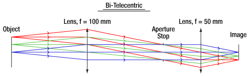 Microscope Telecentric Lens Thorlabs · テレセントリックレンズチュートリアル