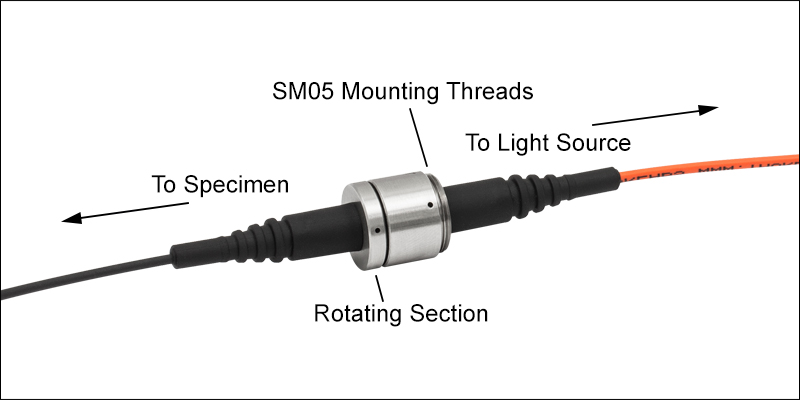 Thorlabs · Fiber Optic Rotary Joint Patch Cables for Optogenetics
