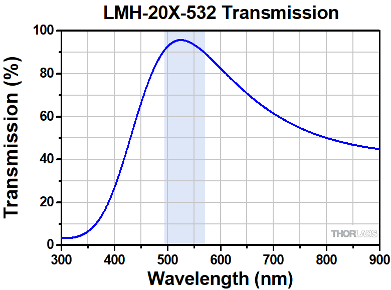 lmh-20x-532_transmission_g2-