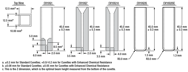UV Quartz Cuvette - 5mm Pathlength, 1.75ml Volume For Spectroscopy
