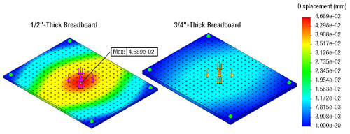 breadboard_fea_analysis_a1-500