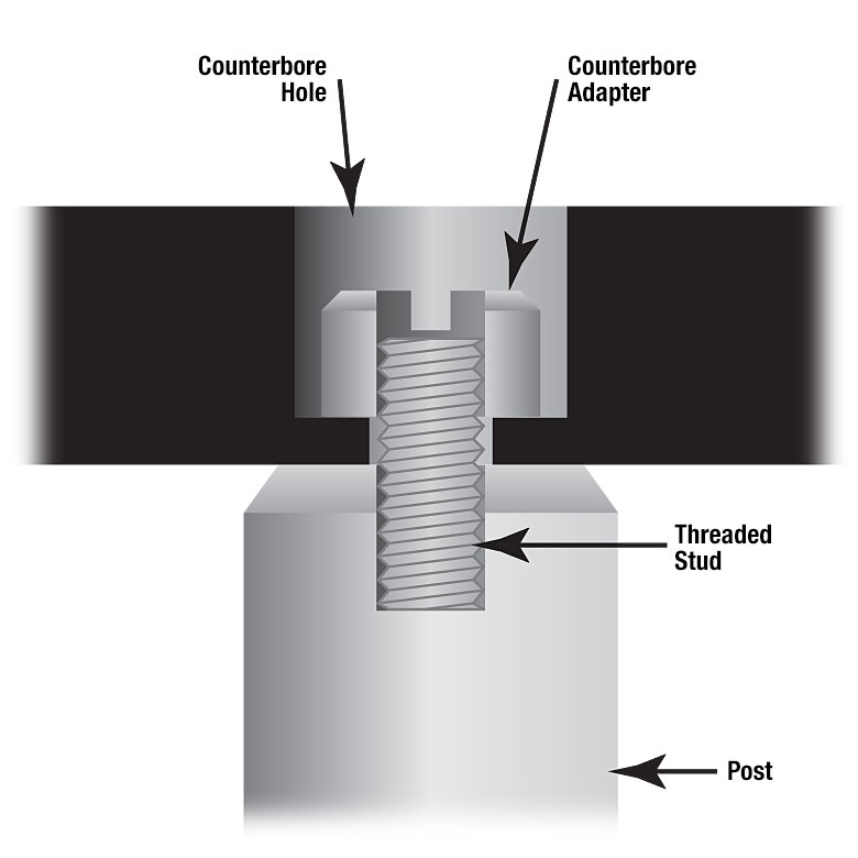 Thorlabs · Screw Thread Adapters