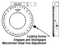 Thorlabs · Manual Rotation Mounts, High Precision