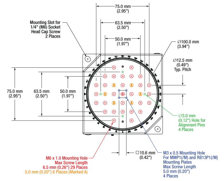 Thorlabs · Motorized Tilt and Rotation Stage with Integrated Controller