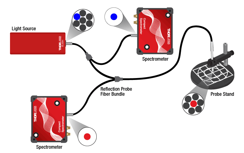 Reference Probe Securely Thorlabs · Fiber Optic Reflection/Backscatter Probe Bundles with ...