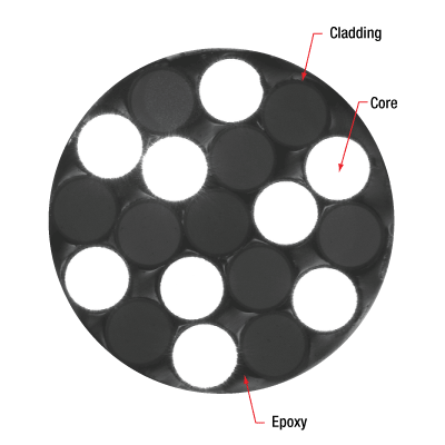 ファイバー束 Thorlabs · Bifurcated Fiber Bundles: 19 Fibers