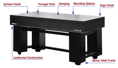 Thorlabs · Optical Tables with Through Ports, 210 mm (8.3