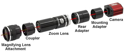 Thorlabs · Resolv4K® Modular Zoom Lens Components