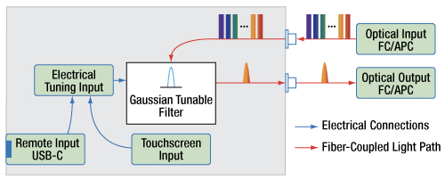 Taidacent UAF42 Universales Aktivfiltermodul – Hochpass, Tiefpass, Bandpass – Einstellbar, ±5 Bis ±15 V, SMA-Anschluss