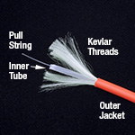 Thorlabs · Furcation Tubing, Sleeves, and Connector Caps