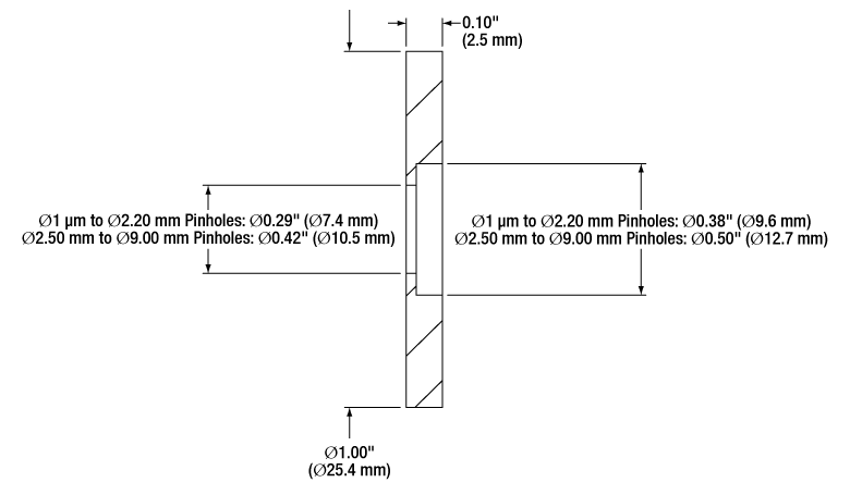 Thorlabs · Circular Precision Pinholes, Stainless Steel Foils