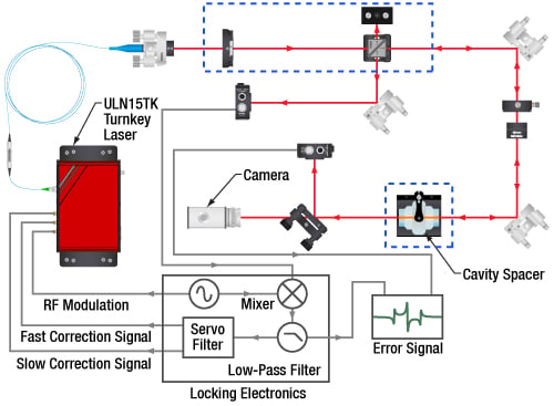 Thorlabs · Laser Locking