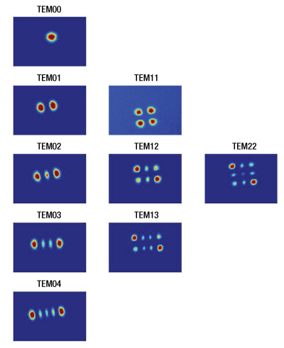 Thorlabs · Fabry-Perot Interferometer Tutorial