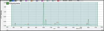 Thorlabs · Modular Raman Spectroscopy Kit