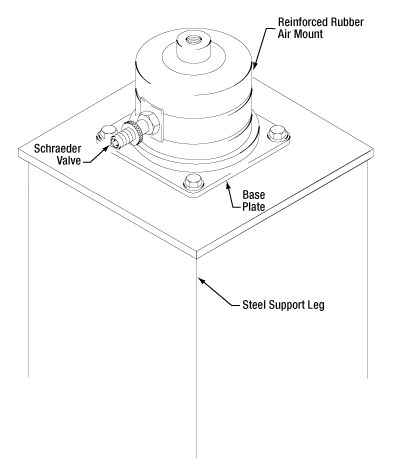 Thorlabs · Passive Isolation Breadboard Support Frames