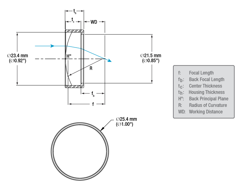 mir_cylindrical_lens_schematic