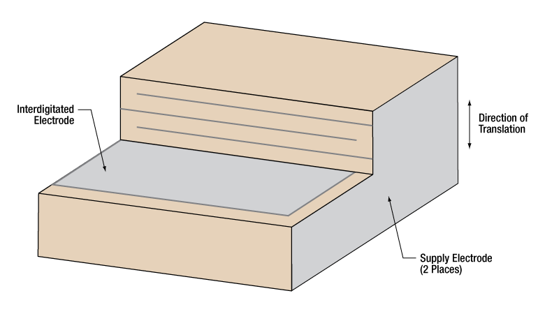 Split Ridge Piezo Thorlabs · Piezoelectric Tutorial
