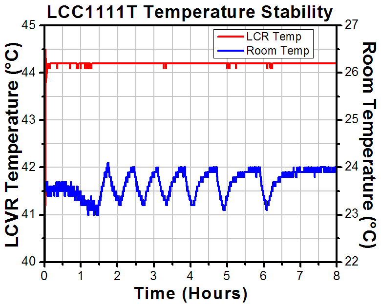 Thorlabs · Half-Wave Liquid Crystal Retarders with Temperature Control