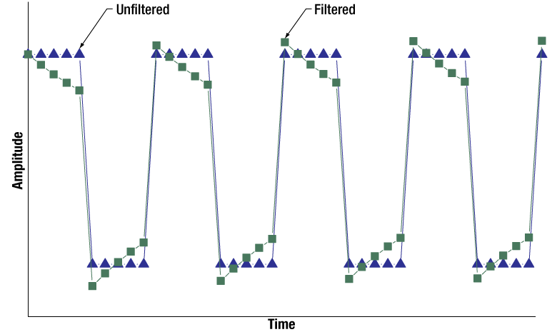 Thorlabs · Selecting Between an Instrument's AC and DC Coupling Options