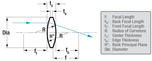 40mm biconvex lens diagram
