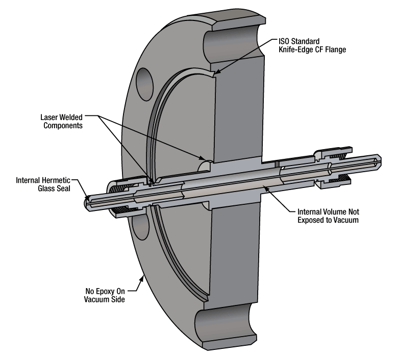 Thorlabs · Ultra-High-Vacuum Fiber Feedthrough CF Flanges