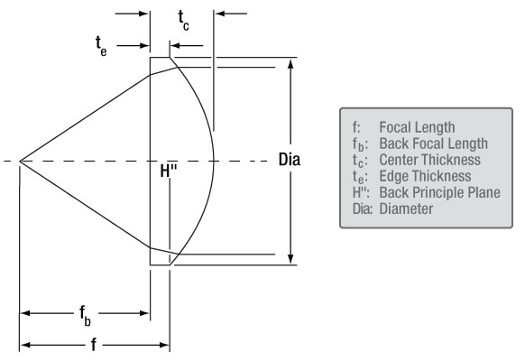 Thorlabs · Aspheric Condenser Lenses with Diffuser Surface