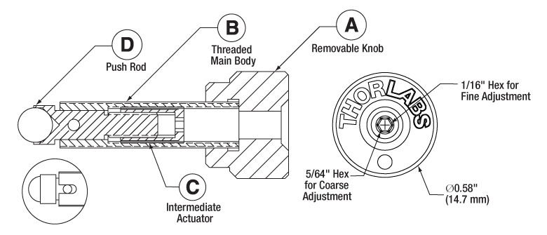 Thorlabs · Differential Adjuster Screws