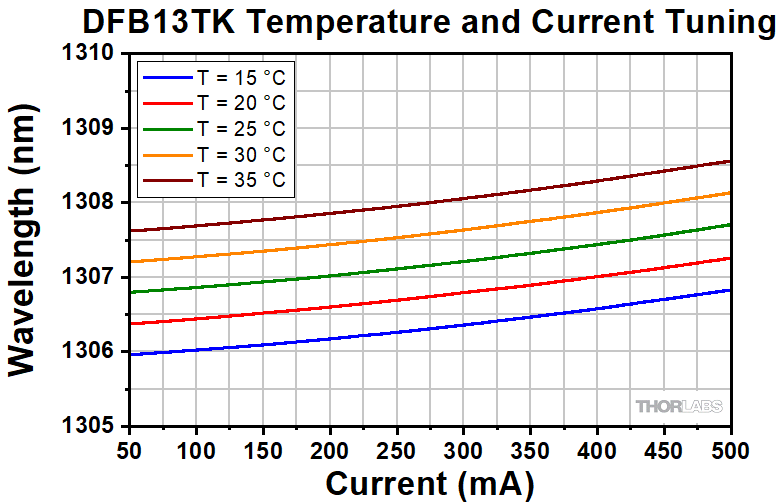 ラジオ TRX 18SA | Studiomaster