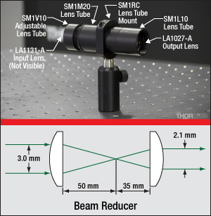 Thorlabs · An Example of a DIY Keplerian Beam Reducer (or Expander)