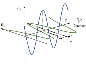 Thorlabs · The Polarization Ellipse Representation of the Polarization ...