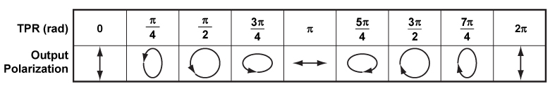 Tpr Signal Thorlabs · Free-Space Electro-Optic Modulators Tutorial